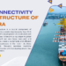 Sea Connectivity Infrastructure of Dholera
